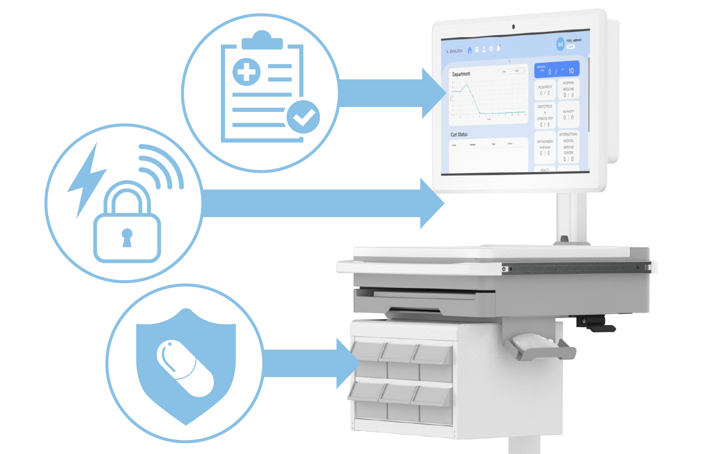 Customizable WoW Cart Device with Ergonomic Design and Security ...